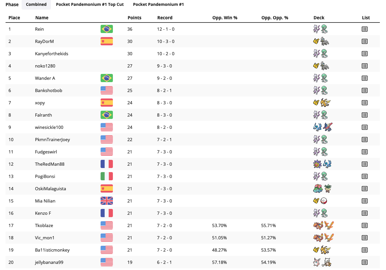 弟の多分最強デッキ ワンピカード】第12弾「師弟の絆」スタートダッシュガイド｜IKE